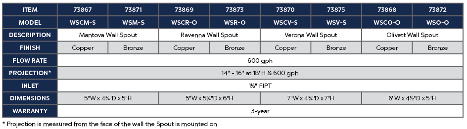 Copper Finish Ravenna Wall Spout